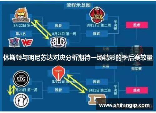 休斯顿与明尼苏达对决分析期待一场精彩的季后赛较量
